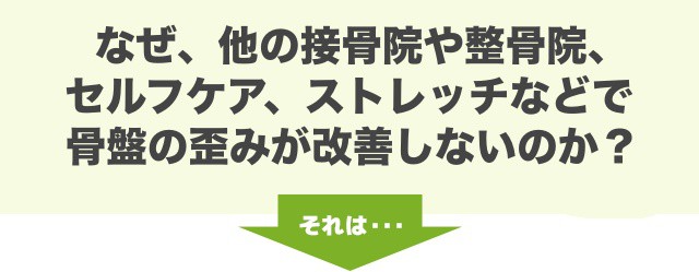 なぜ、他の接骨院や整骨院、 セルフケア、ストレッチなどで 骨盤の歪みが改善しないのか？