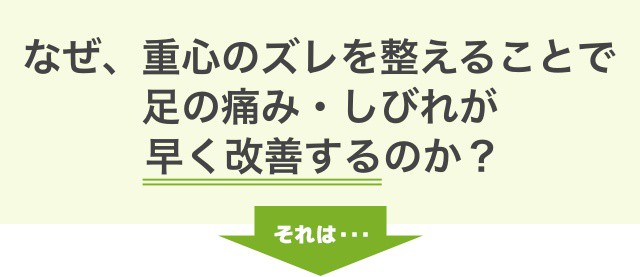 なぜ、重心のズレを整えることで、 足の痛み・しびれが 早く改善するのか？