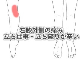 膝痛の症例