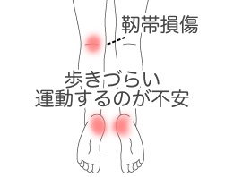 症状事例