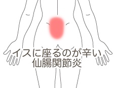 症状事例